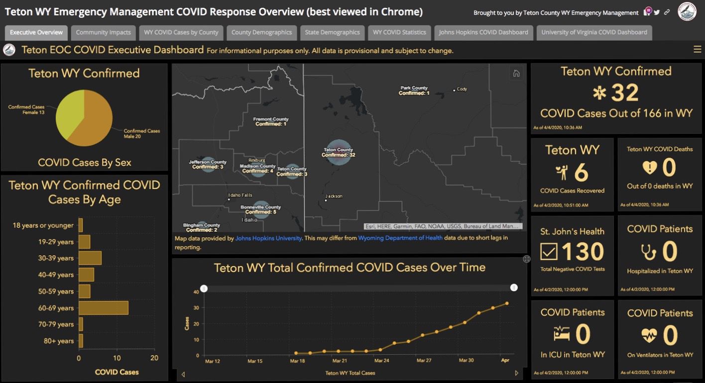 Teton County Emergency Management COVID-19 online dashboard